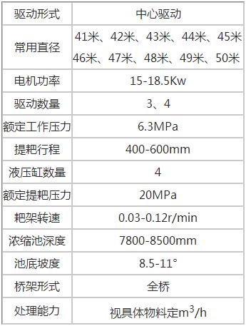 中心传动浓缩机技术参数