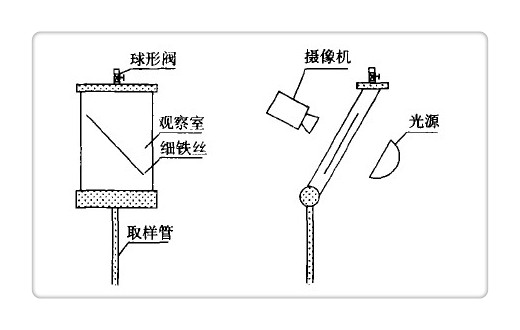 KYF型充气机械搅拌浮选机气泡大小测量装置