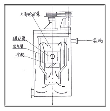单叶轮浸出搅拌槽工作原理图