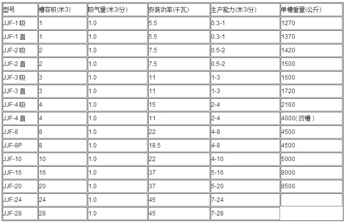 jjf浮选机技术参数