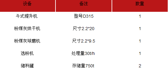 粉煤灰综合利用设备配置表