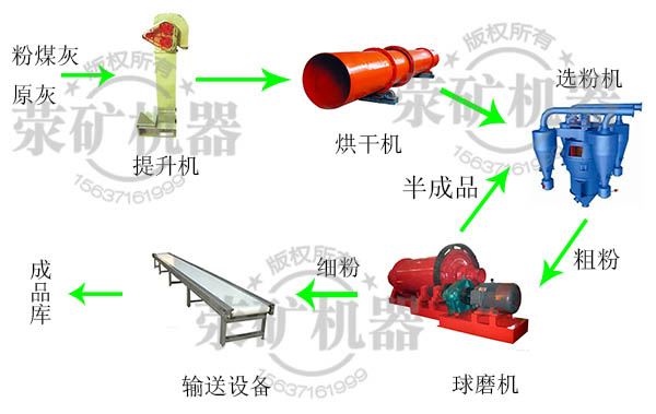 粉煤灰生产线,粉煤灰处理工艺流程