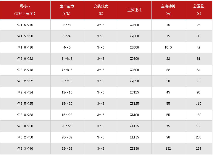 单筒冷却机相关技术参数
